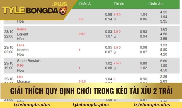 Kèo tài xỉu 2 trái